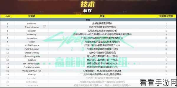 赛博朋克2077，深度解析全技能、属性与专长系统