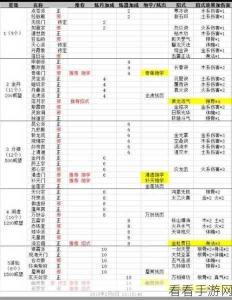 太古仙尊全货币类型深度解析与高效获取秘籍