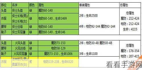 魔兽之旅，元素猎人顶级装备搭配攻略