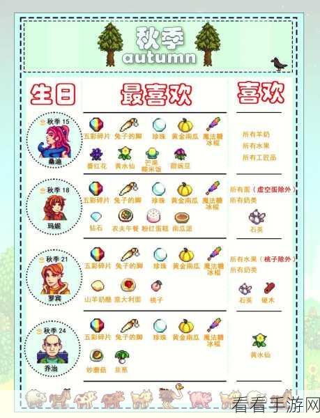 星露谷物语深度解析，饰品等级上限大揭秘