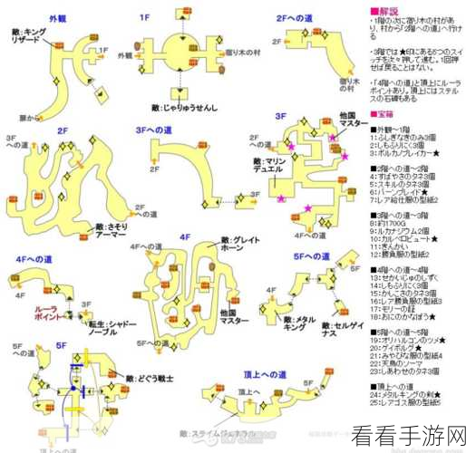 勇者斗恶龙3重制版，持久之森全攻略，战斗策略与操作优化揭秘