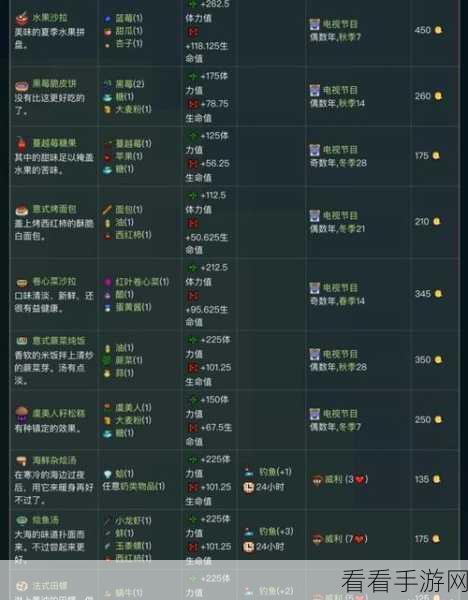 手游秘籍大公开，星露谷物语炸鱿鱼食谱与PVP竞技场制胜策略