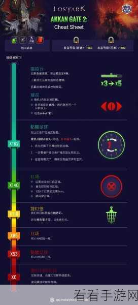 命运方舟职业推荐，新手入门攻略