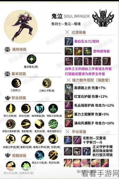 DNF男漫游110级装备搭配攻略，解锁顶级战斗力，征服阿拉德大陆