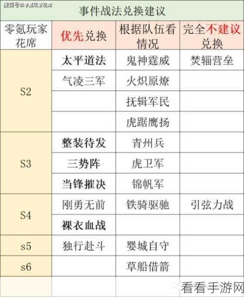三国志战略版，五级城攻略大揭秘，助你打造坚不可摧的军事堡垒