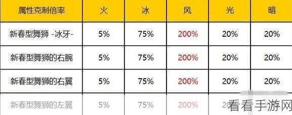 登顶鬼域之巅，石巨人挑战攻略与限时活动全解析