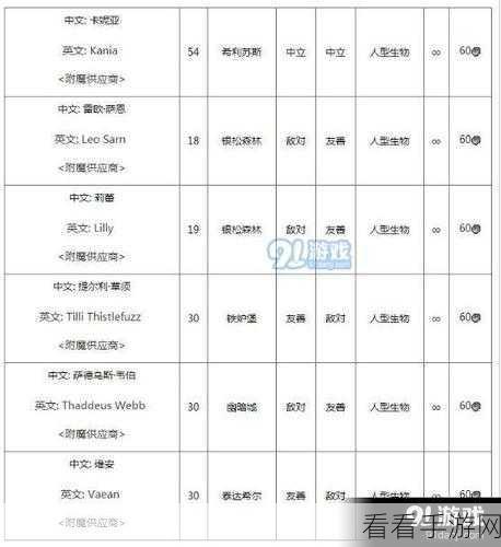 魔兽世界手游攻略，揭秘灵纹布绷带学习地点与技巧