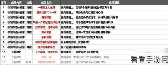 崩坏星穹铁道，竞锋舰成就速通秘籍，解锁隐藏荣耀！