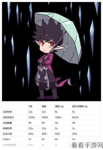 异世代，光与魔法深度配队攻略 —— 解锁最强战斗阵容