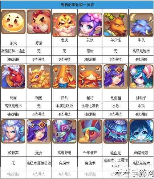 梦幻手游80级解锁新玩法，挑战副本、竞技PK与宠物养成全攻略