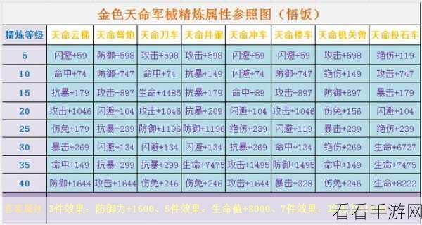 手游攻略秘籍，三国战纪2全技能出招与连招深度解析
