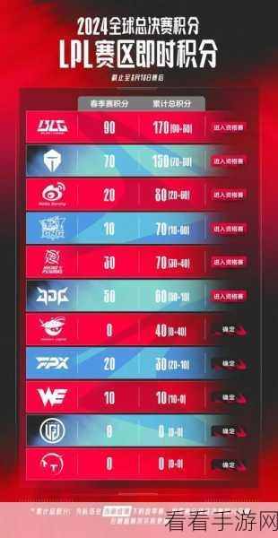 LPL 2021赛季全览，夏季赛赛程与春季赛精彩回顾