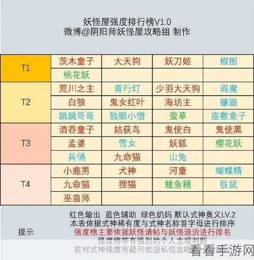 阴阳师妖怪屋式神巅峰对决，最强王者养成秘籍大揭秘
