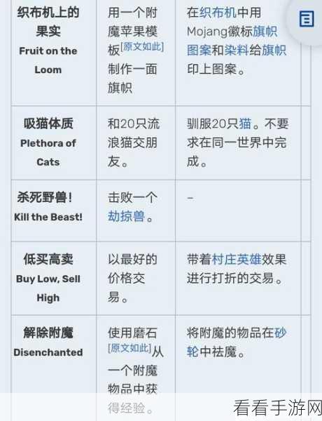传奇之路解锁秘籍，我的世界破碎成就全攻略大揭秘