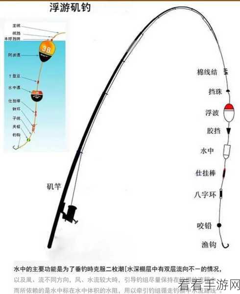 千年之旅钓鱼玩法全解析，掌握技巧，尽享垂钓乐趣