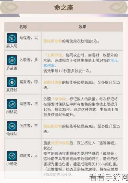 原神夜兰，技能剖析与角色深度解读