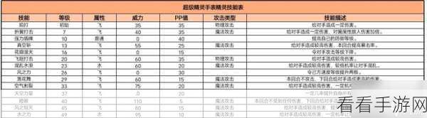 稀有精灵轻松孵！超级精灵手表孵蛋技巧与实战攻略大揭秘