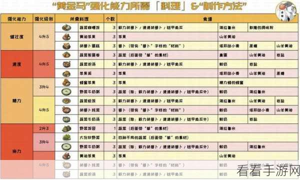 塞尔达传说王国之泪，揭秘黄金马寻觅大赛，攻略详解与位置探索