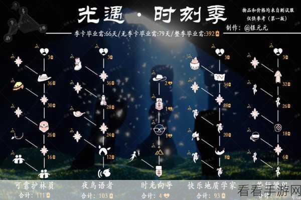 光遇拾光季全揭秘，珍稀物品大搜罗，不容错过的收藏指南