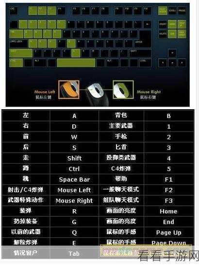 三角洲行动，高手进阶！全面解析按键键位调整技巧