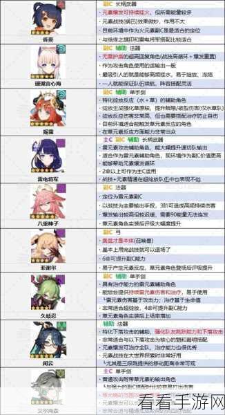 斯露德公测，顶尖角色强度排行大揭秘！