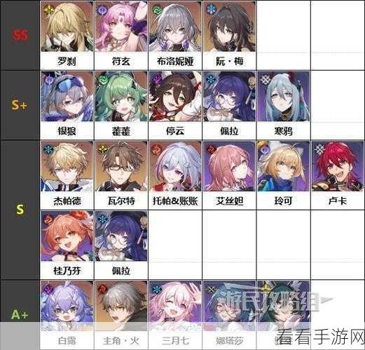 斯露德公测，顶尖角色强度排行大揭秘！