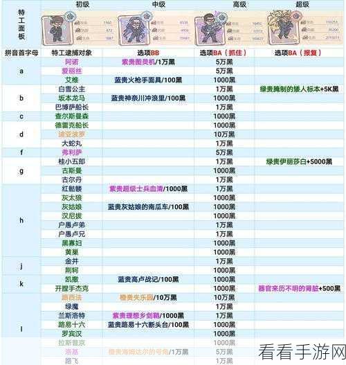 手游攻略，揭秘最强蜗牛中后期伙伴加点与副本通关秘籍