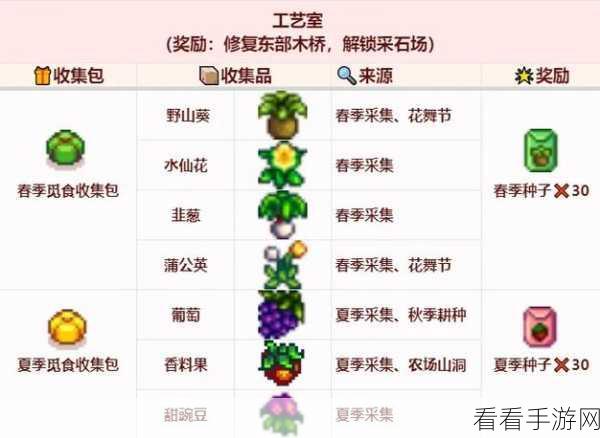 星露谷物语深度攻略，解锁琉璃山药制作秘籍，加速角色成长与属性飞跃
