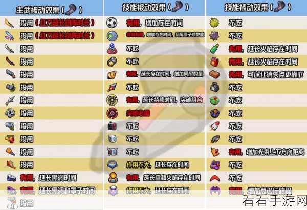 弹壳特攻队深度攻略，揭秘棒球棍最稳技能组合，制霸战场！