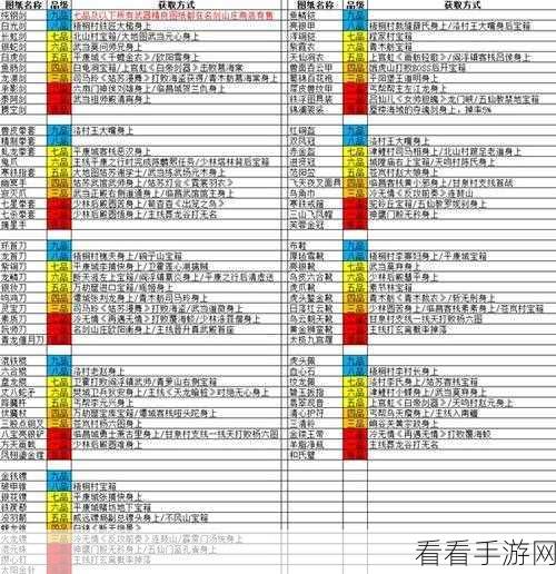 逸剑风云决，揭秘蟠龙绕柱珍稀道具的获取攻略