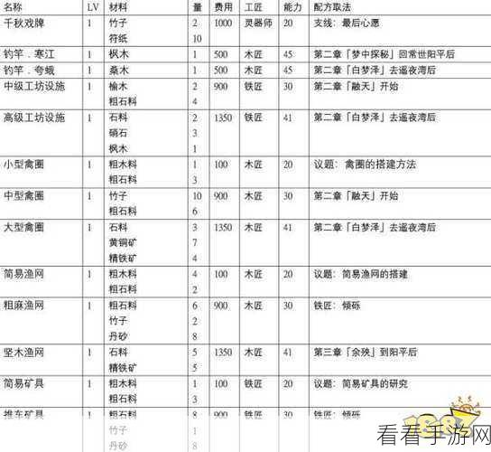 盗神挖矿大揭秘，高效获取灵石全攻略