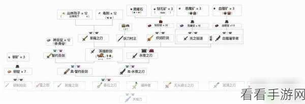 泰拉瑞亚，物品收藏终极秘籍全曝光