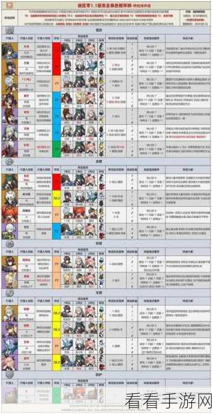 绝区零深度攻略，艾莲11号S纷争节点8顶尖阵容实战解析