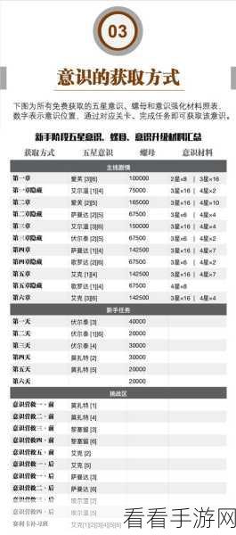 战双帕弥什萌新必知，角色养成秘籍与材料消耗全解