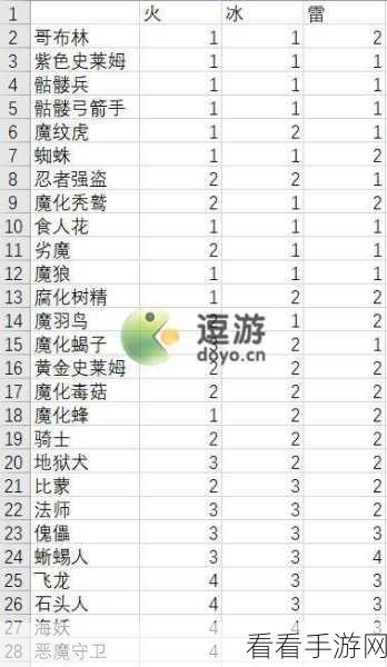异世界转生模拟器，全面解析各境界修为需求与突破秘籍
