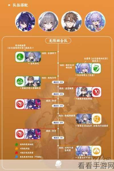 崩坏星穹铁道，姬子顶级阵容搭配与实战策略揭秘