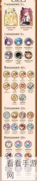 抽卡策略大揭秘，二次元手游顶级配队思路全解析