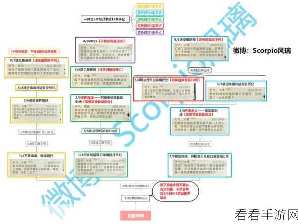 哈利波特魔法觉醒，禁林探险秘籍大揭秘