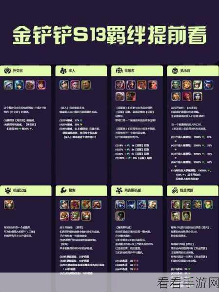 金铲铲之战S13赛季法师羁绊深度解析，揭秘隐藏奖励获取秘籍
