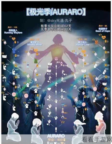 光遇书虫兑换图深度剖析，新物品上架，兑换攻略一网打尽