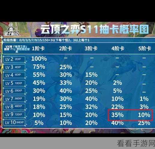 云顶之弈 S6 卡池数量全解析及致胜秘籍