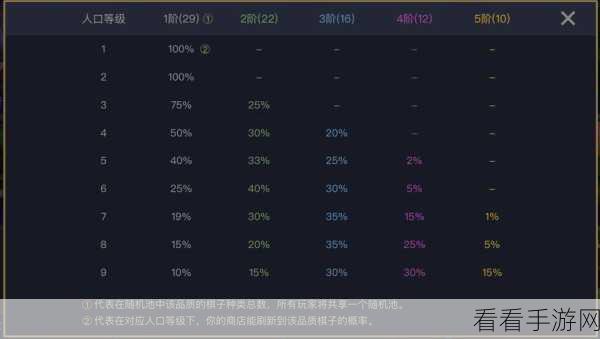 云顶之弈 S6 卡池数量全解析及致胜秘籍