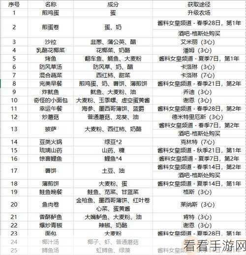 星露谷物语，揭秘墨西哥薄饼食谱，加速角色成长的秘密通道