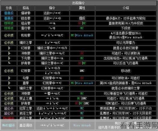 拳皇98终极之战OL，高手秘籍！囤皇资源累积与实战技巧全解析