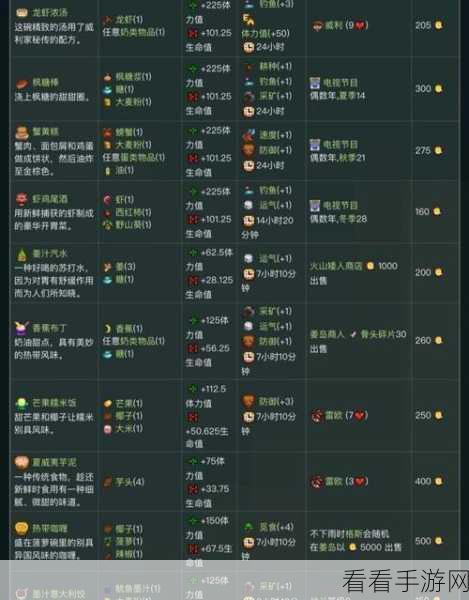 星露谷物语，揭秘虞美人籽松糕食谱配方，任务攻略大放送！