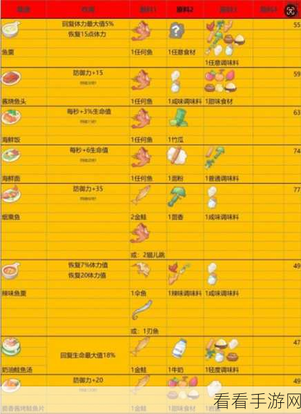 波西亚时光，终极美食秘籍 全食谱与材料一网打尽