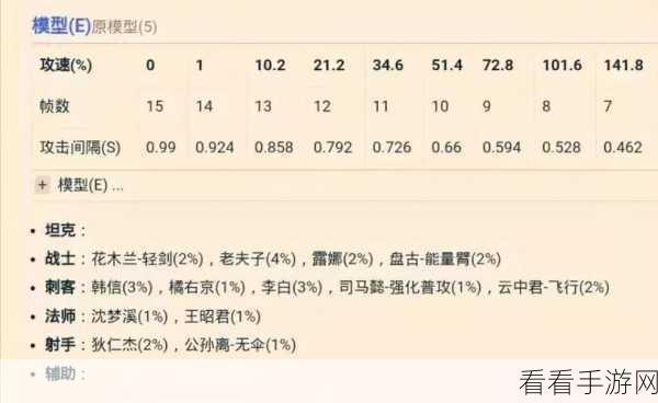 王者荣耀，深度解析鲁班大师攻速阈值之谜