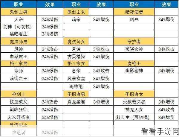 DNF 男法师职业攻击力深度剖析与实战指南
