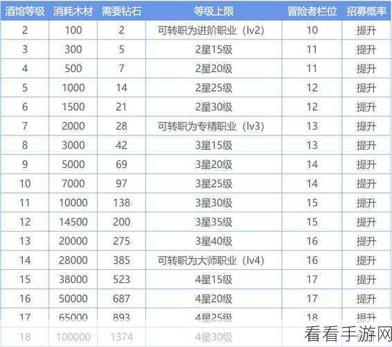 地下城堡3高手秘籍，解锁高性价比食谱，打造最强搭配攻略