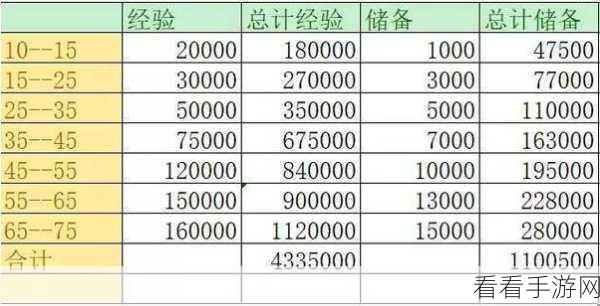 梦幻西游红尘试炼，高效攻略助你领取心仪宝宝